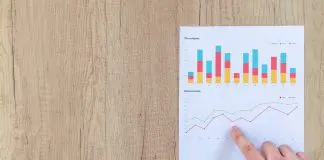 page of charts