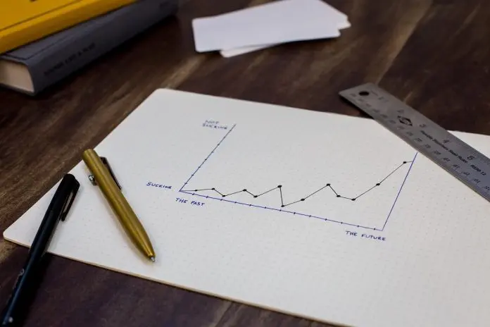 picture of a chart on a page on desk with ruler and pen