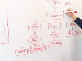 process flowchart witten in red on a whiteboard