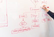 process flowchart witten in red on a whiteboard